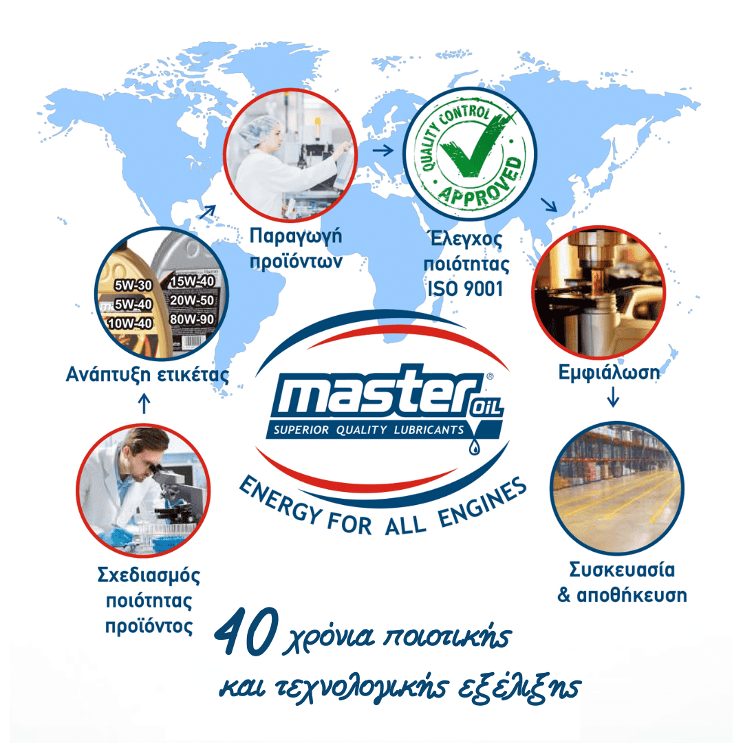 40 χρόνια ποιοτικής και τεχνολογικής εξέλιξης (2)